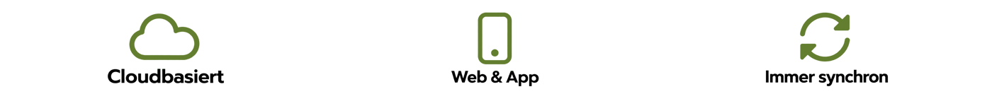 Cloudbasiert – Web & App – Immer synchron